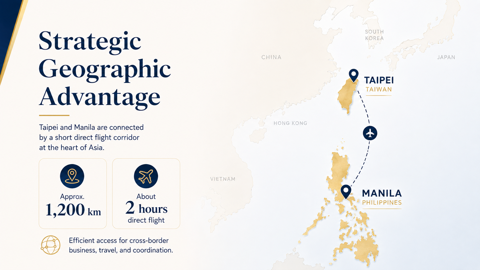 Taiwan to Manila regional access map